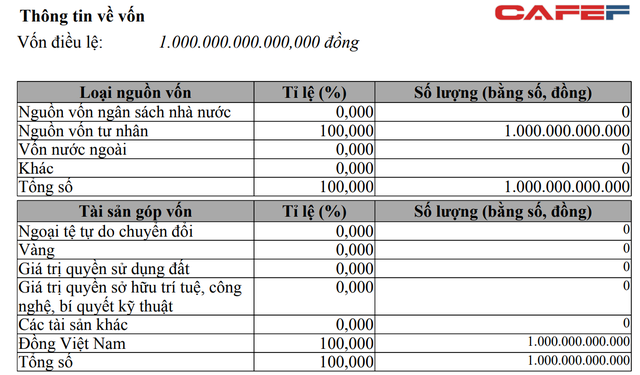 Công ty kín tiếng đằng sau bộ kit thử Covid-19 made in Vietnam: “Đại gia” lĩnh vực thiết bị y tế với vốn điều lệ 1.000 tỷ đồng - Ảnh 2.