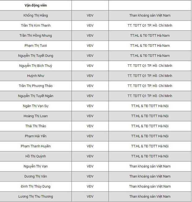 Vòng loại 3 Olympic Tokyo 2020: HLV Mai Đức Chung chốt danh sách đội tuyển nữ Việt Nam đá trận play-off - Ảnh 3.