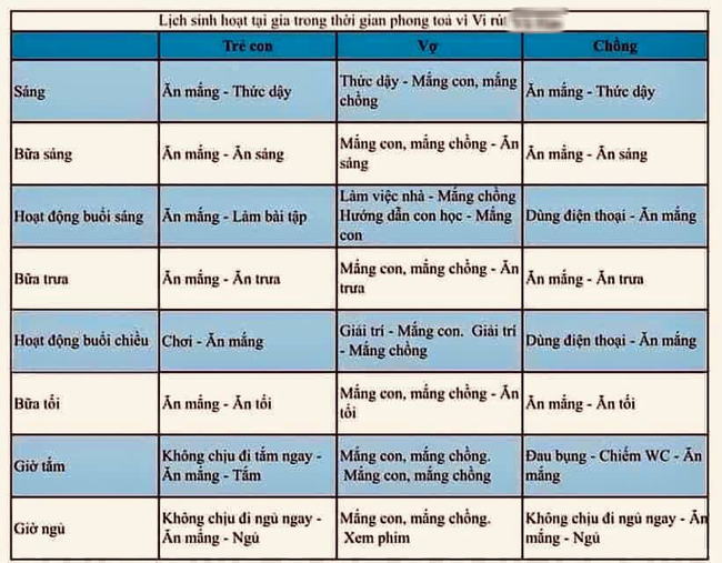 Lịch sinh hoạt tại gia thời dịch Covid-19 được dân tình share nhiệt tình, thực đơn chỉ có 1 món, nghe vô lý mà phụ huynh nào cũng xác nhận - Ảnh 1.