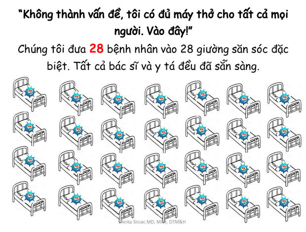 Chia sẻ của 1 bác sĩ người Mỹ về tầm quan trọng của cách ly xã hội trong mùa dịch Covid-19: Dù việc cách ly có chán đến mấy thì chán còn hơn chết - Ảnh 6.