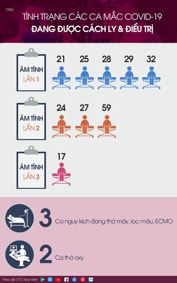 [Dịch Covid-19 ngày 24/3]: TPHCM quyết định tạm dừng các hoạt động vui chơi giải trí, nhà hàng, quán bia từ 18h hôm nay - 6 nhóm giải pháp hỗ trợ DN, NLĐ trước dịch bệnh - Ảnh 1.