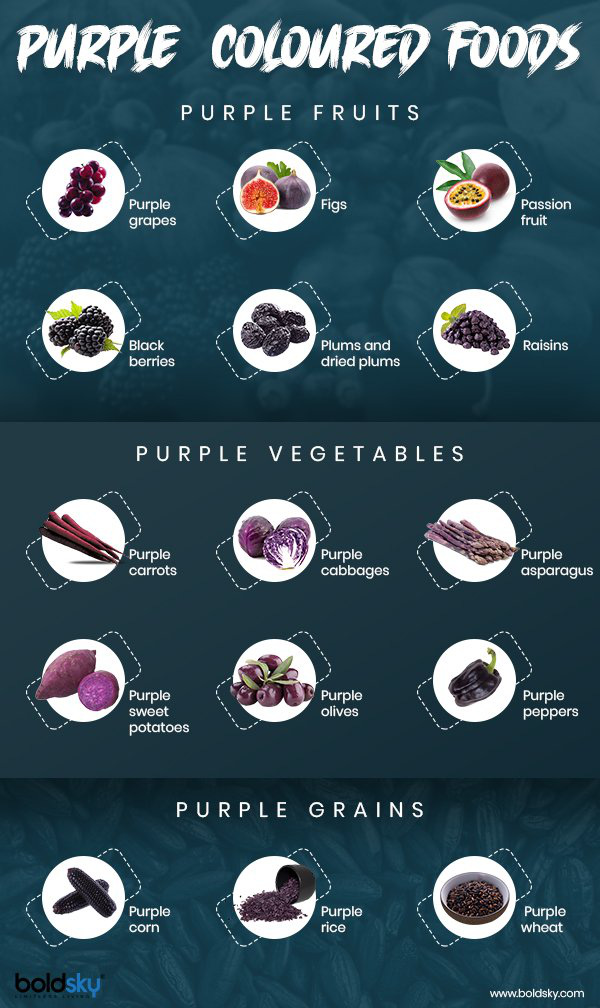 Rau quả màu tím: Thực phẩm hot của năm và những lợi ích sức khoẻ tuyệt vời - Ảnh 1.