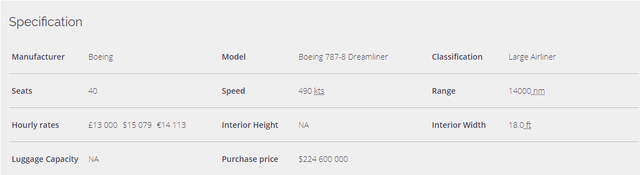 Tỷ phú Phạm Nhật Vượng chi bao nhiêu tiền để thuê nguyên chiếc Boeing 787 Dreamliner đưa kiều bào Việt Nam tại Ukraine về nước giữa dịch Covid-19? - Ảnh 4.