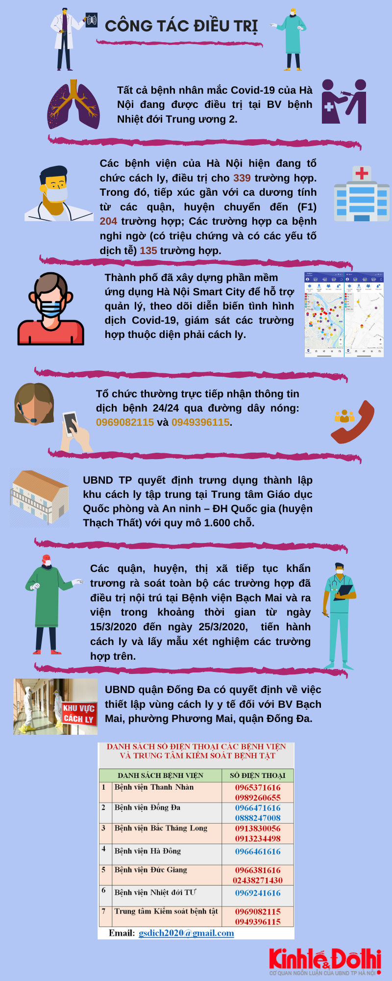 [Infographic] Cập nhật tình hình dịch bệnh Covid-19 ngày 30/3 - Ảnh 4.