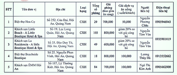[TIN MỚI dịch Covid-19] Việt Nam đã điều trị khỏi cho 55 ca - Hà Nội bắt đầu xét nghiệm nhanh Covid-19 diện rộng - Ảnh 1.