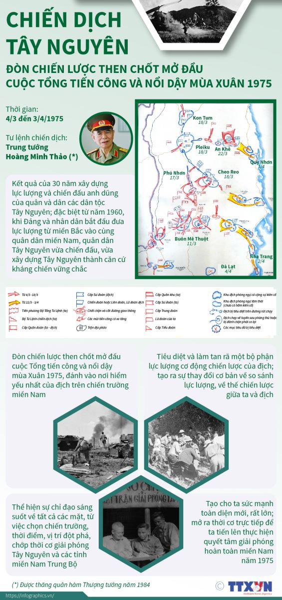 Chiến dịch Tây Nguyên - đòn mở đầu chiến lược - Ảnh 9.