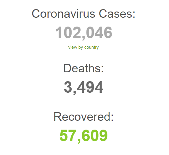 COVID-19: Italy có số ca tử vong trong 1 ngày cao nhất kể từ khi bùng phát dịch - Ảnh 1.