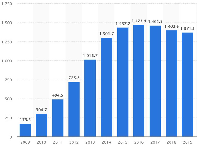 Vô tình hay hữu ý? Covid-19 chứng minh Apple đã đúng khi đi theo chiến lược của Xiaomi và Google - Ảnh 4.