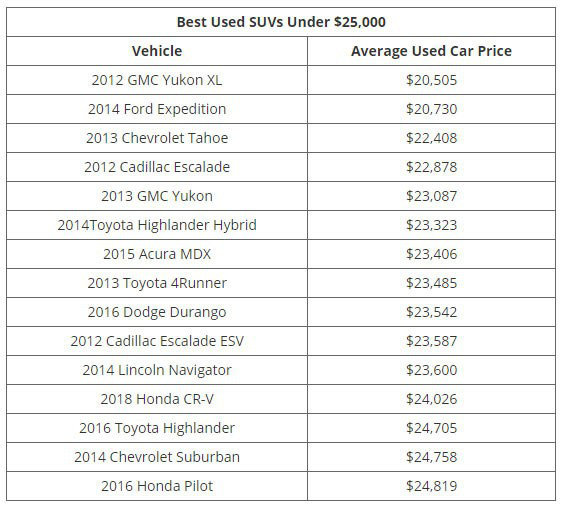 Những mẫu xe cũ đáng đồng tiền nhất theo từng mức giá - Ảnh 7.