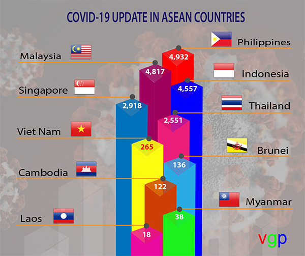 Covid-19: Ông Putin thừa nhận tình hình tại Nga tồi tệ dần; New York ghi nhận tín hiệu tích cực nhất trong 1 tuần - Ảnh 1.