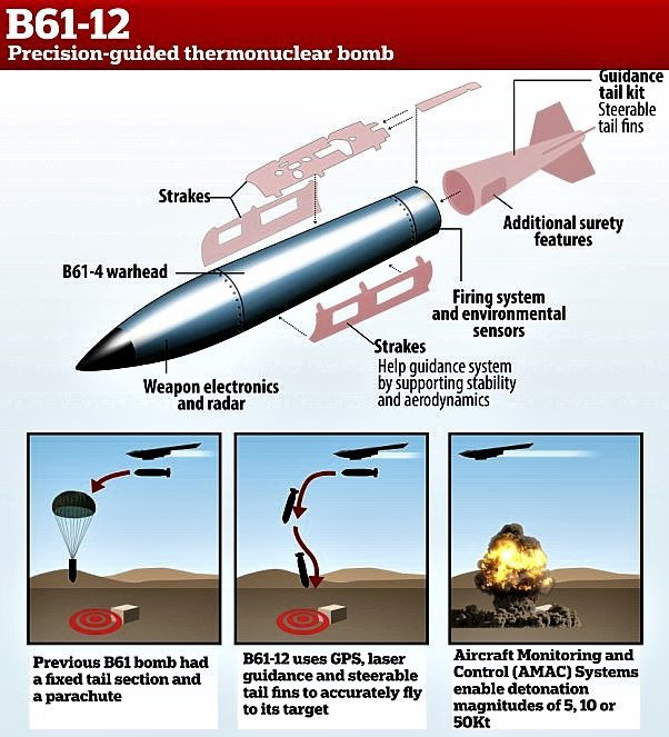 Mỹ bí mật hiện đại hóa kho vũ khí hạt nhân ở Đức - Ảnh 4.