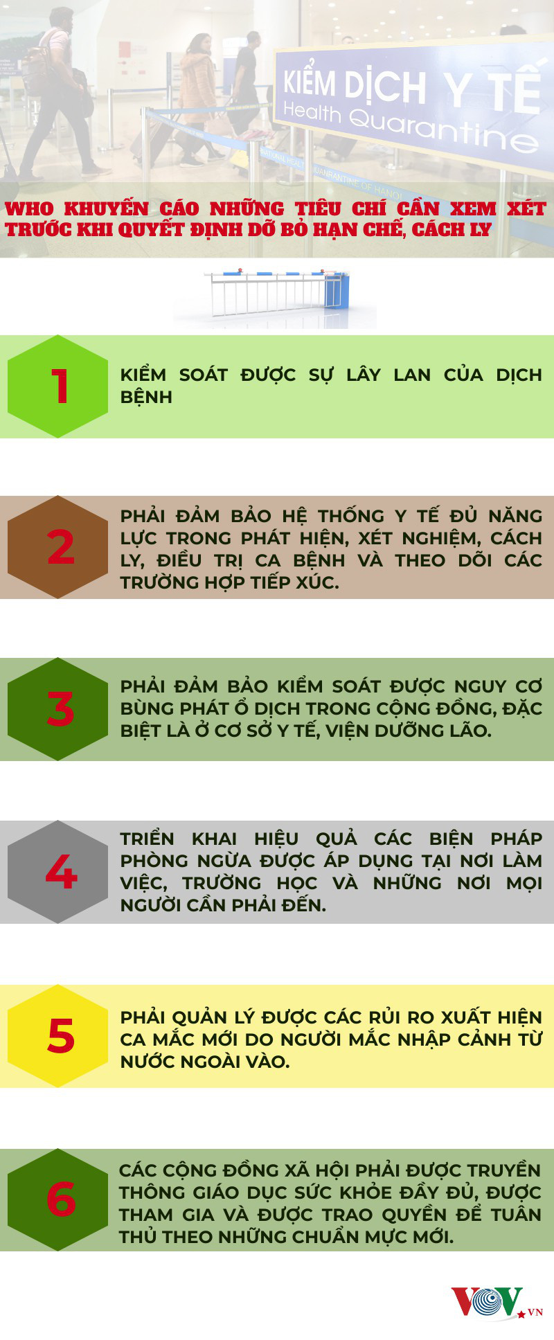 Infographics: Những tiêu chí nào để quyết định bỏ cách ly, phong tỏa? - Ảnh 1.