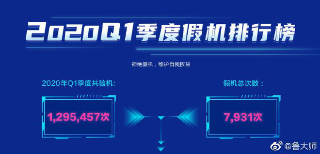 Samsung, Apple và Xiaomi là 3 thương hiệu bị làm giả smartphone nhiều nhất tại Trung Quốc - Ảnh 2.