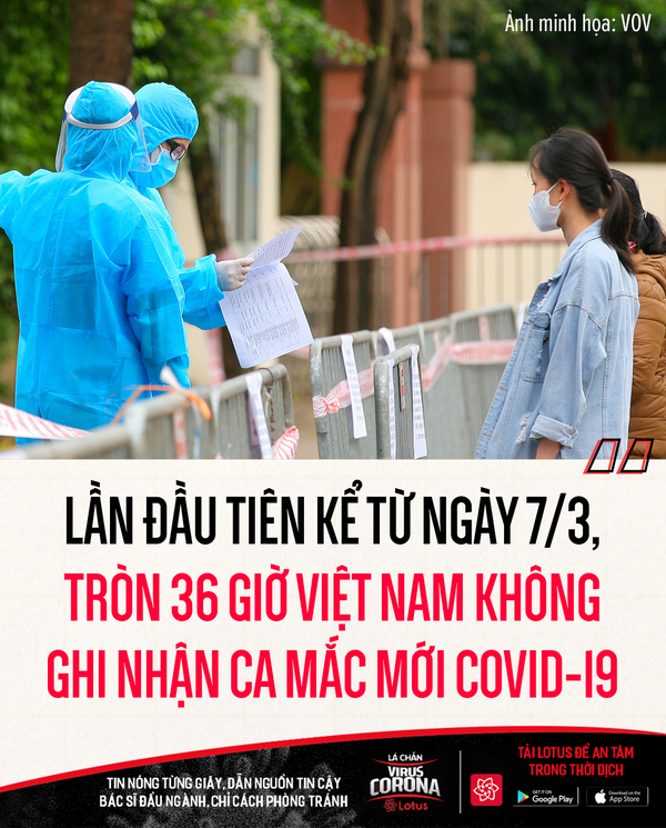 Lần đầu tiên, VN không ghi nhận ca COVID-19 mới trong 36 giờ liên tiếp; các tỉnh công bố thời gian học sinh đi học lại - Ảnh 1.