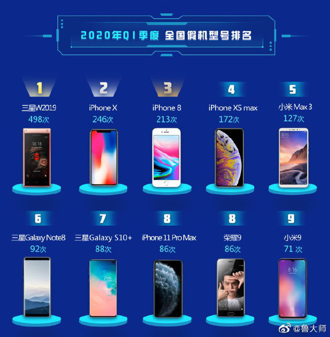 Samsung, Apple và Xiaomi là 3 thương hiệu bị làm giả smartphone nhiều nhất tại Trung Quốc - Ảnh 3.