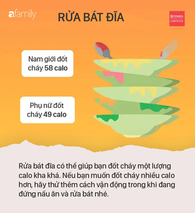 Cách ly ở nhà, nếu lo béo và tăng cân hãy làm ngay những việc này để đốt cháy calo dư thừa - Ảnh 5.