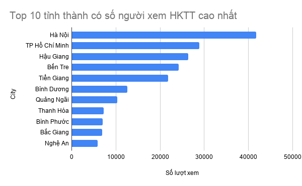 Sau học kỳ trực tuyến, Kiến Guru hỗ trợ kiểm tra, đánh giá việc dạy và học  - Ảnh 1.