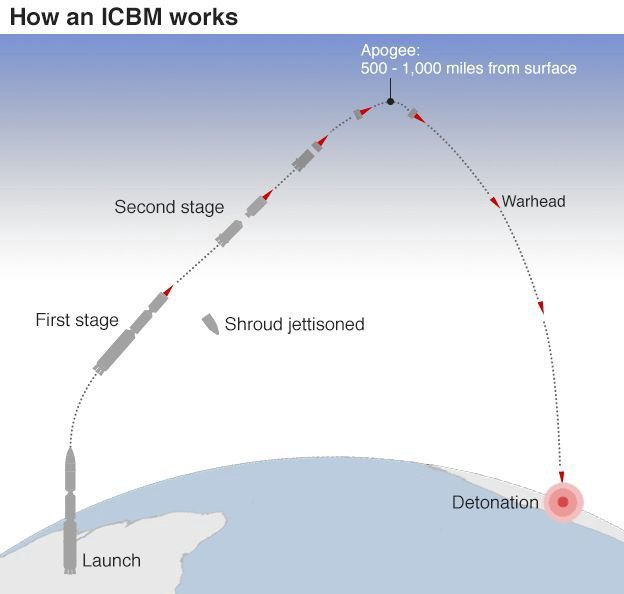 Iran bất ngờ răn đe Mỹ bằng năng lực tiệm cận ICBM - Xe cơ giới Nga-Thổ căng mình chịu mưa gạch đá ở tây bắc Syria - Ảnh 1.