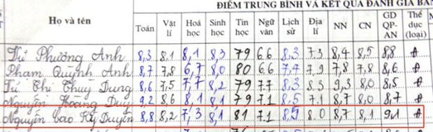 Soi học lực của dàn Hoa hậu đình đám hiện nay: Mai Phương Thúy, Lương Thùy Linh quá khủng còn Đặng Thu Thảo từng gây tranh cãi - Ảnh 9.