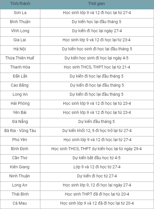 Dịch Covid-19 ngày 23/4: Quảng Ninh tiếp tục cách ly xã hội đến 3/5; Hà Nội hàng ăn được mở cửa, vẫn cấm trà đá, trà chanh - Ảnh 1.