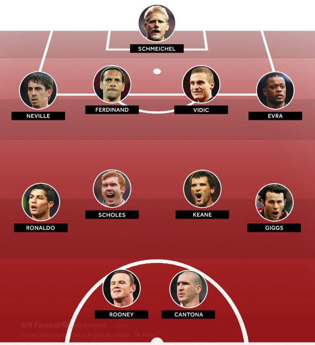 Đội hình M.U xuất sắc nhất thời Sir Alex Ferguson: Van Nistelrooy mất tích - Ảnh 12.