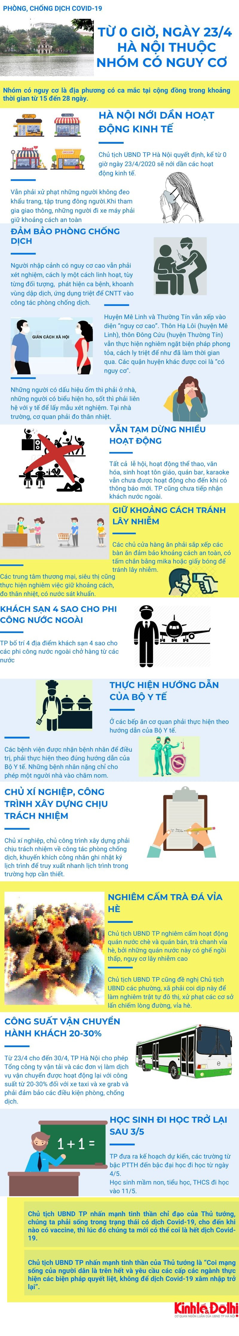 [Infographic] Chi tiết các hoạt động phòng, chống dịch Covid-19 của Hà Nội từ 0 giờ ngày 23/4 - Ảnh 1.