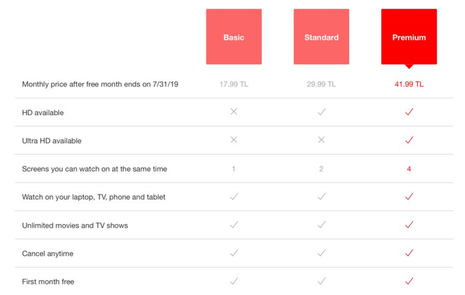 Mánh khoé sử dụng Netflix giá rẻ được nhiều người Việt lợi dụng bị chặn đứng - Ảnh 1.