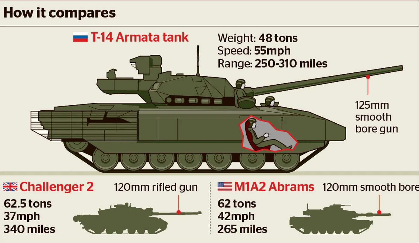 Tank характеристики. Т-14 Армата масса. Танк т14 Армата схема. ТТХ танка Армата т-14. Схема танка Армата т-14.