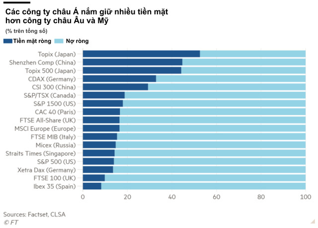 Muôn vàn cách thức thích nghi với đại dịch của các doanh nghiệp châu Á: Thuyết phục chính quyền sử dụng sản phẩm, hỗ trợ các nhà cung cấp, coi tiền mặt là vua - Ảnh 3.