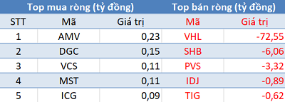 Khối ngoại tiếp tục bán ròng gần 500 tỷ đồng trong ngày VN-Index vượt mốc 700 điểm - Ảnh 2.