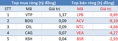 Khối ngoại tiếp tục bán ròng gần 500 tỷ đồng trong ngày VN-Index vượt mốc 700 điểm - Ảnh 3.