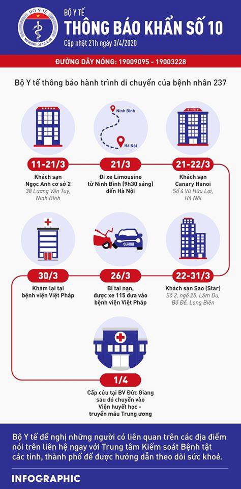 Dịch Covid-19 ngày 4/4: 89 y, bác sĩ của 4 bệnh viện phải cách ly vì BN 237, kịch bản ứng phó khi dịch bệnh lan rộng - Ảnh 1.