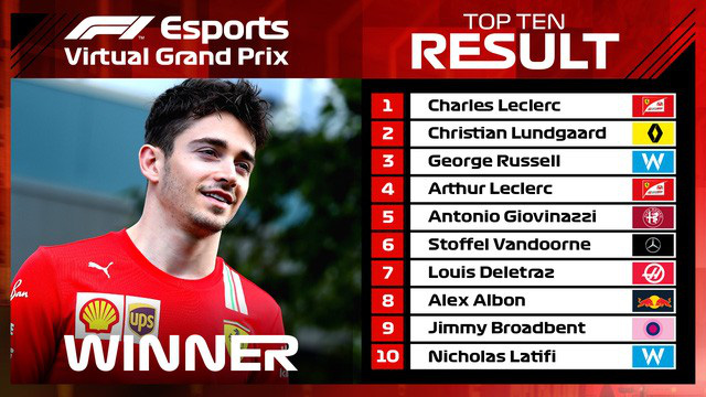 Đua xe F1: Charles Leclerc về nhất chặng đua giả lập tại trường đua Albert Park - Ảnh 4.