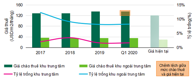 CBRE: Người người ở nhà mua hàng online, kinh doanh trực tuyến tăng trưởng khả quan giữa mùa dịch - Ảnh 1.