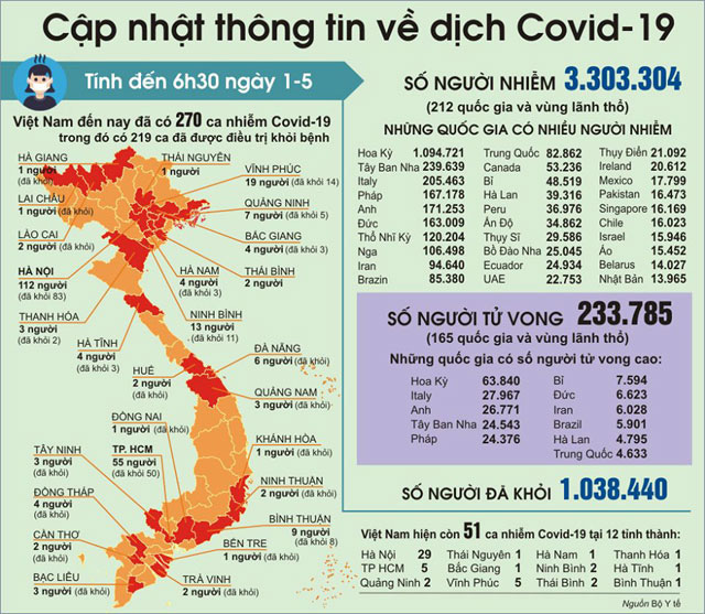 Kết quả xét nghiệm 92 người ở chung cư bị phong tỏa tại Sài Gòn; chợ đêm Đà Lạt, bãi biển Sầm Sơn đông kinh hoàng - Ảnh 1.