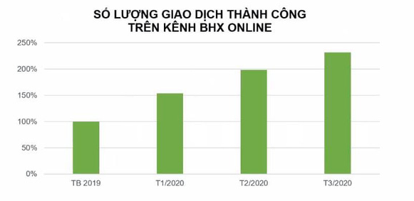 Thế giới Di động: Doanh thu tháng 4 sụt 20%, sẽ giảm kế hoạch 2020 với nỗ lưc đạt tối thiểu 80% lợi nhuận 2019 - Ảnh 4.