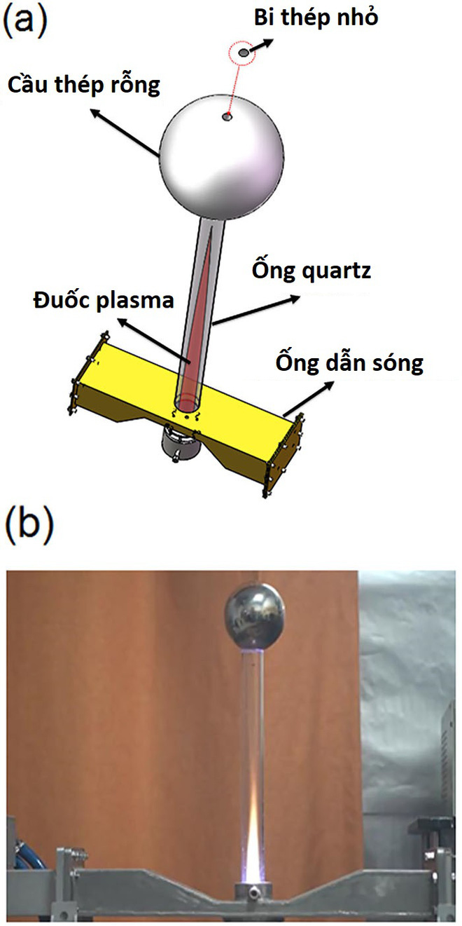 Nhóm nghiên cứu tạo ra động cơ phản lực vi sóng kết hợp plasma, mong muốn thay thế động cơ máy bay hiện tại - Ảnh 2.