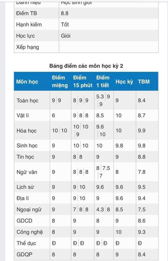 Học trò thi nhau khoe bảng điểm 10 phẩy môn Hoá khiến dân mạng hoa mắt chóng mặt, xem xong phục sát đất - Ảnh 13.