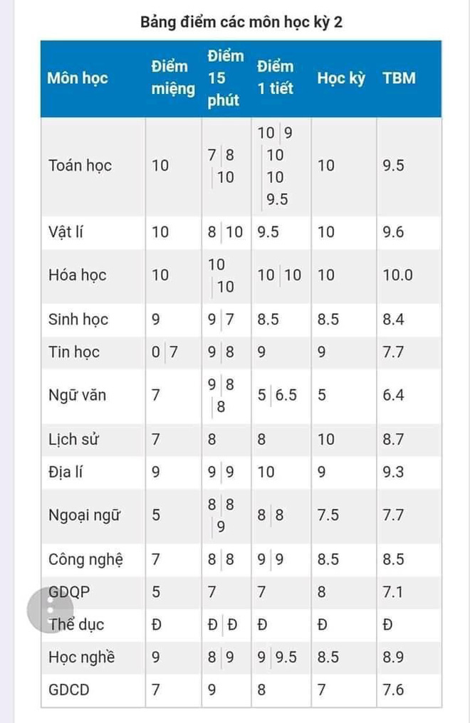 Học trò thi nhau khoe bảng điểm 10 phẩy môn Hoá khiến dân mạng hoa mắt chóng mặt, xem xong phục sát đất - Ảnh 14.