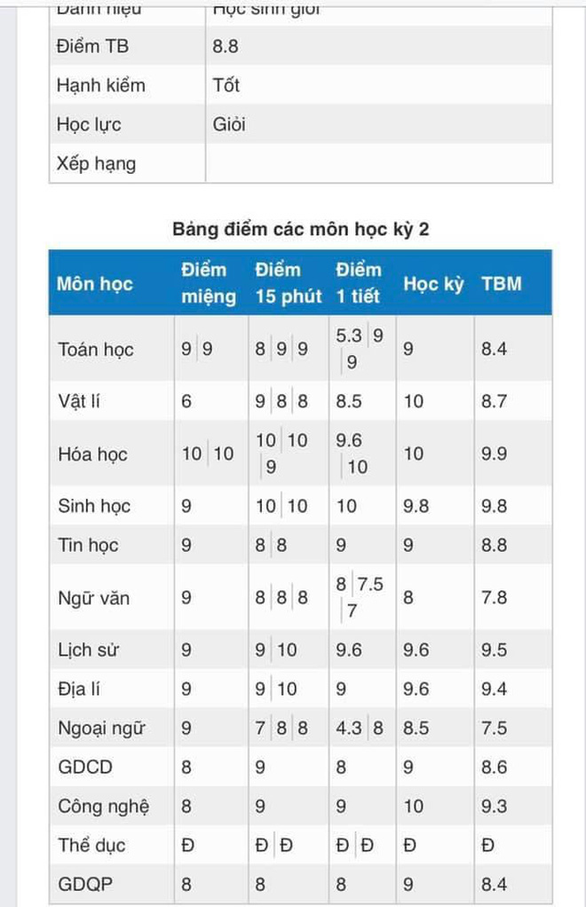 Học trò thi nhau khoe bảng điểm 10 phẩy môn Hoá khiến dân mạng hoa mắt chóng mặt, xem xong phục sát đất - Ảnh 8.