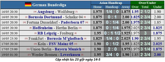 Borussia Dortmund – Schalke: Trận derby bất thường nhất trong lịch sử - Ảnh 1.