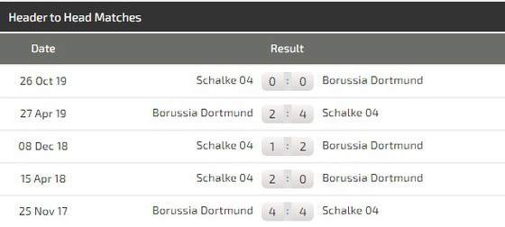 Borussia Dortmund – Schalke: Trận derby bất thường nhất trong lịch sử - Ảnh 2.