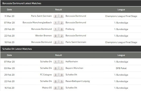 Borussia Dortmund – Schalke: Trận derby bất thường nhất trong lịch sử - Ảnh 3.