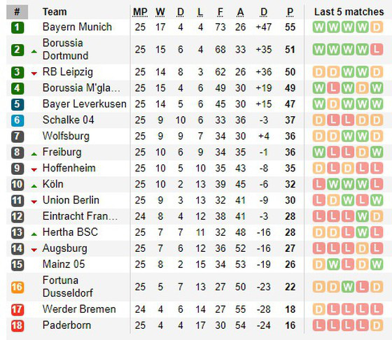 Borussia Dortmund – Schalke: Trận derby bất thường nhất trong lịch sử - Ảnh 4.