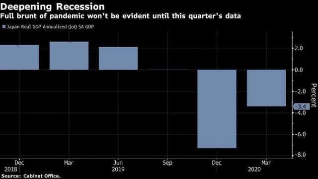 Nhật Bản chính thức suy thoái vì Covid-19 - Ảnh 1.