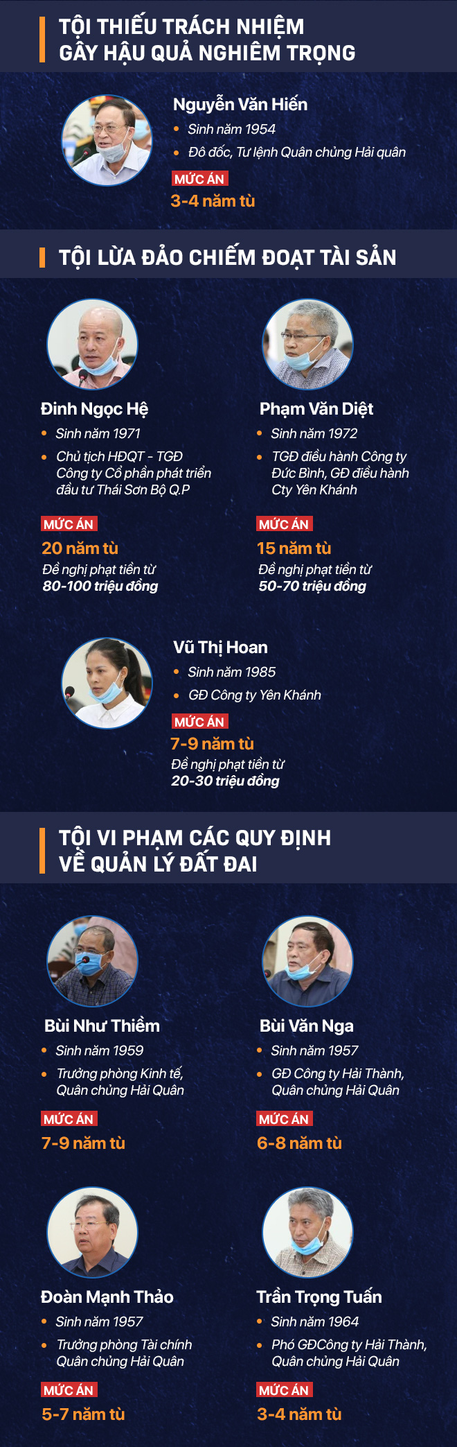 Đại diện Quân chủng Hải quân đề nghị giảm nhẹ đặc biệt cho Đô đốc Nguyễn Văn Hiến - Ảnh 1.