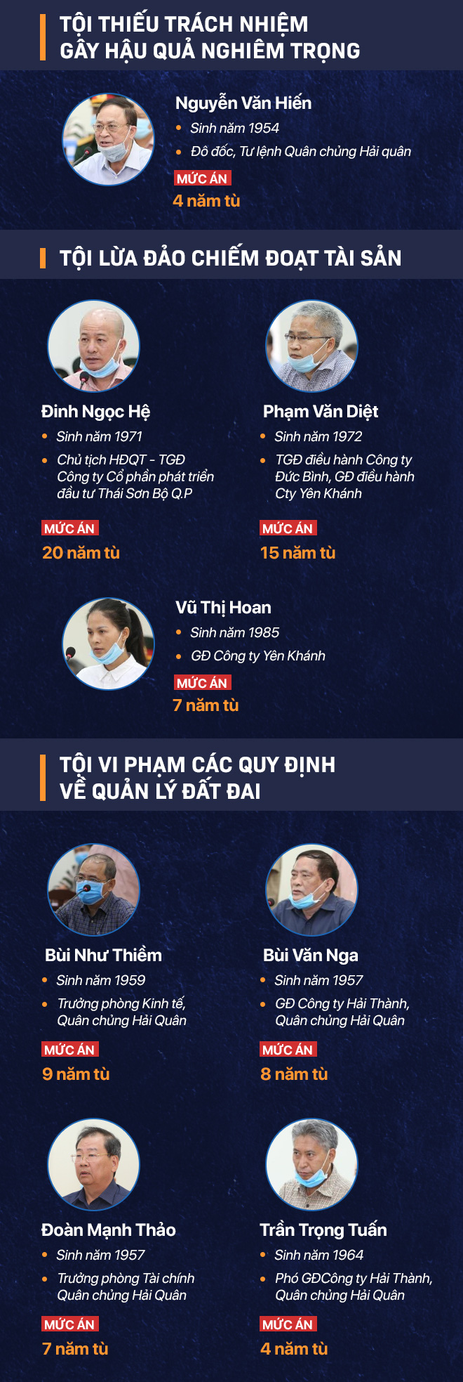 Út trọc lĩnh 20 năm tù; Đô đốc Nguyễn Văn Hiến 4 năm tù, tịch thu vào ngân sách hơn 1000 tỷ đồng - Ảnh 1.