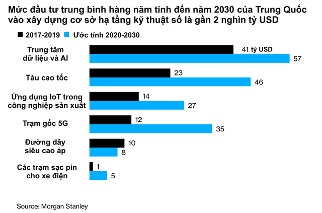 Kế hoạch mới với tham vọng dẫn đầu thế giới trong lĩnh vực công nghệ của Trung Quốc: Rót gần 2 nghìn tỷ USD vào nền kinh tế, loại bỏ sự phụ thuộc vào các công ty nước ngoài - Ảnh 1.