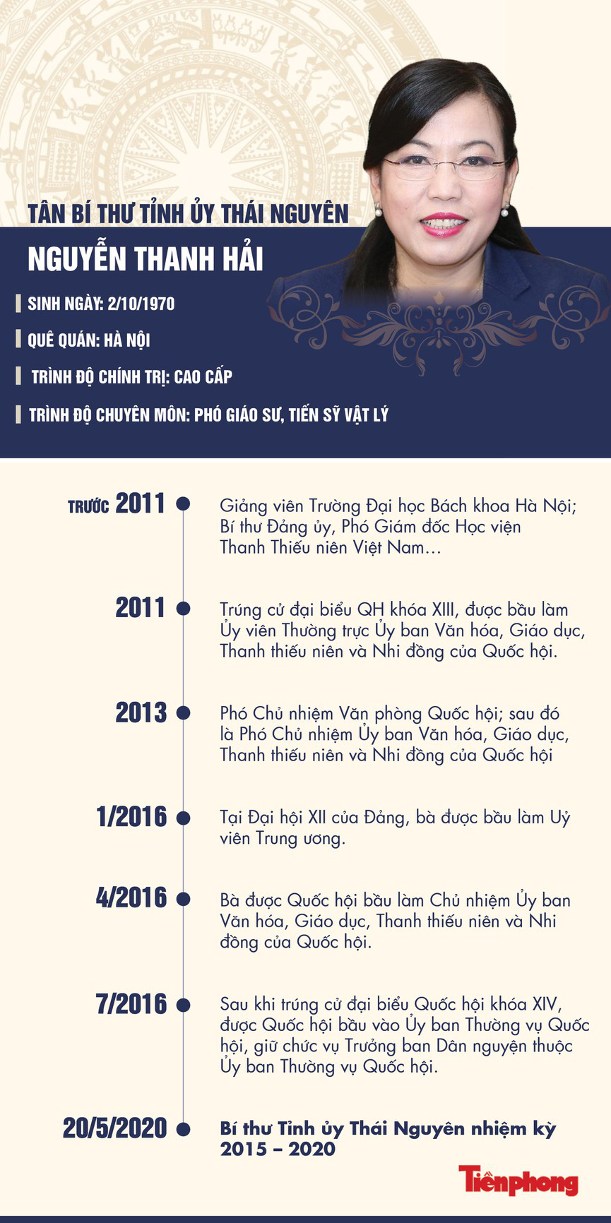 Chân dung tân Bí thư Tỉnh uỷ Thái Nguyên Nguyễn Thanh Hải - Ảnh 1.