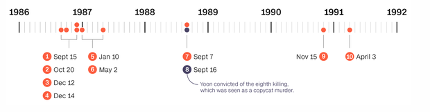 Bi kịch oan sai từ vụ án giết người hàng loạt chấn động lịch sử Hàn Quốc: 20 năm ngồi tù chịu khổ cực, rồi đột nhiên hung thủ thực sự thú tội - Ảnh 8.